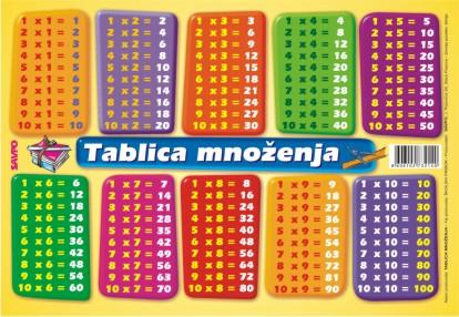 Tablica Mnozenja A5 50/1