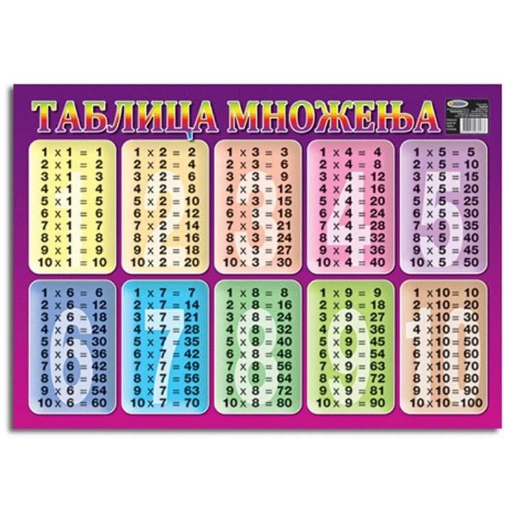 Plakat B2 Tablica Mnozenja, Šarena