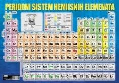 Plakat B2 Periodni Sistem