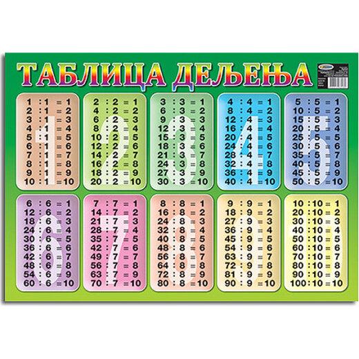 Plakat B2 Tablica Dijeljenja