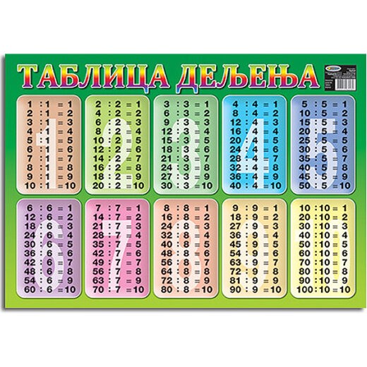 Plakat B2 Tablica Dijeljenja