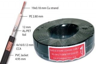 Megamontenegro Koaksialni kabl RG58 crni