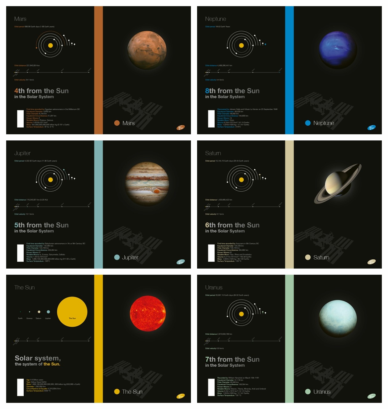 Elisa Print Sveska, Kvadrati, A4, Planete, 52 lista